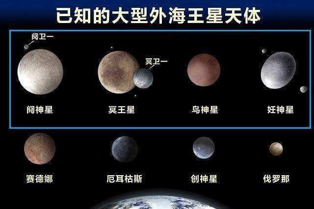 "冥王星被降级"的原因到底是什么?