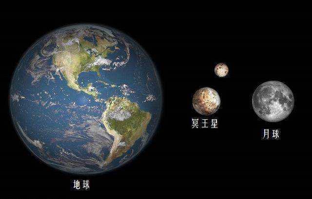 "冥王星被除名"实际上体现的是我们对于天体分类的水平又提高了.