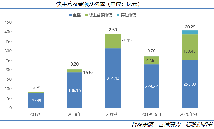 gdp和科技哪个好_新华理论(3)