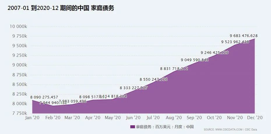 实有人口_南京楼市现状 江苏一线城市,房价天花板在哪(3)