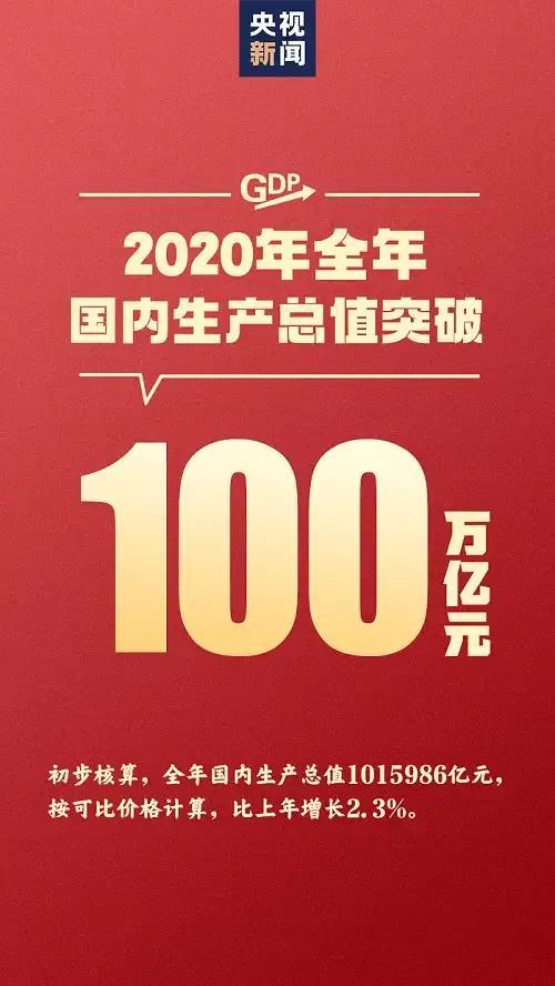 全国经济总量破百万亿_世界经济总量图片