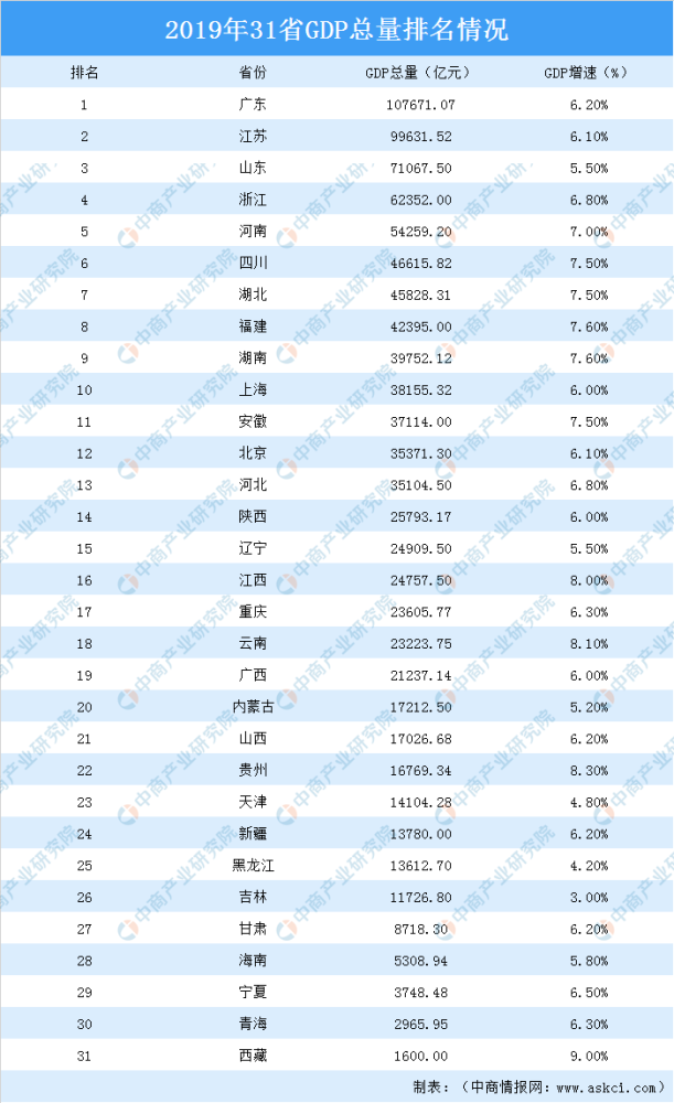 广东gdp贫困_熊小鲜 一起来看看我们达到全国最低薪资水平没有