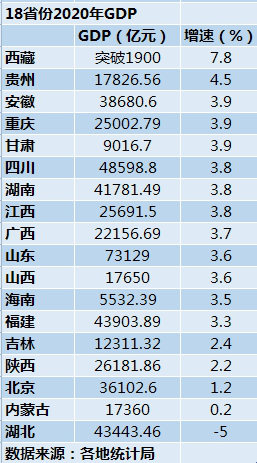 江苏gdp对比四川gdp_31省份经济三季报 粤苏超8万亿 10省份增速跑赢全国凤凰网吉林 凤凰网(2)