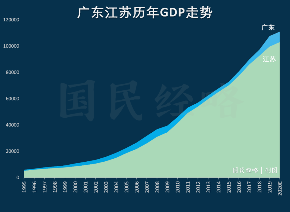 广东gdp贫困_熊小鲜 一起来看看我们达到全国最低薪资水平没有