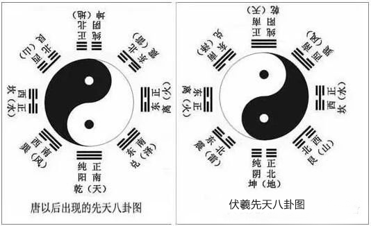 先天八卦乾三连,坤六断,震仰盂,艮覆碗离中虚,坎中满,兑上缺,巽下断