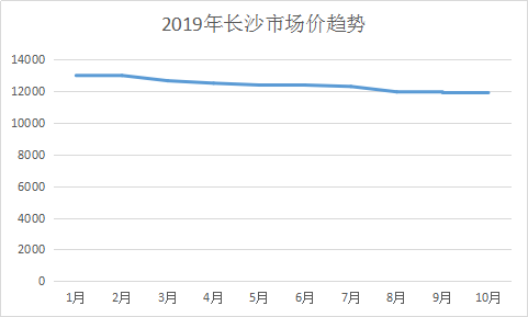 福州2020年gdp_2020年中国省市人均GDP排名 广东仅排第六,福建太出乎意料(3)