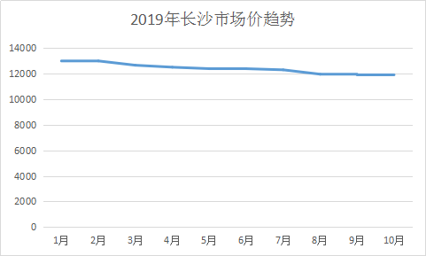 2020年福州gdp(2)