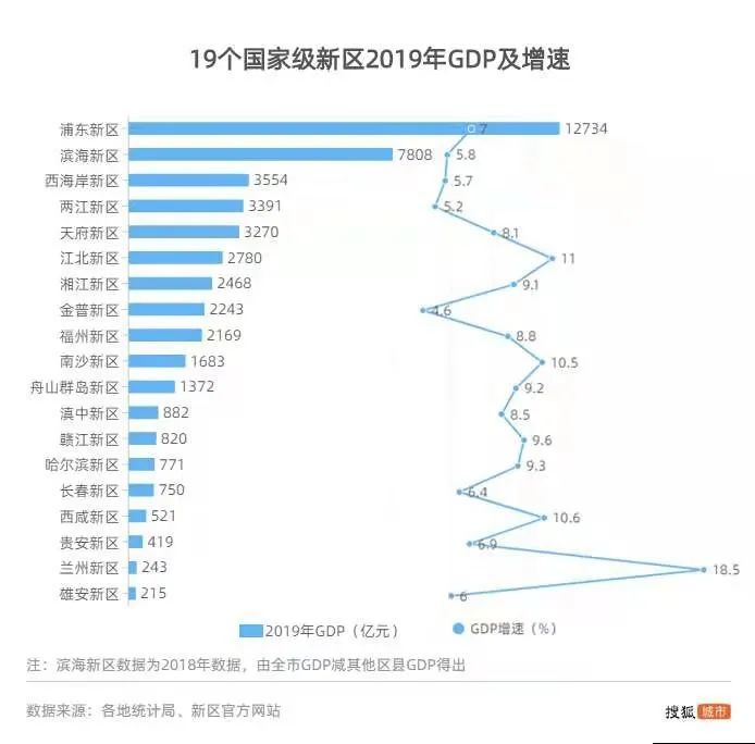 gdp创造效率_刘宇创造营