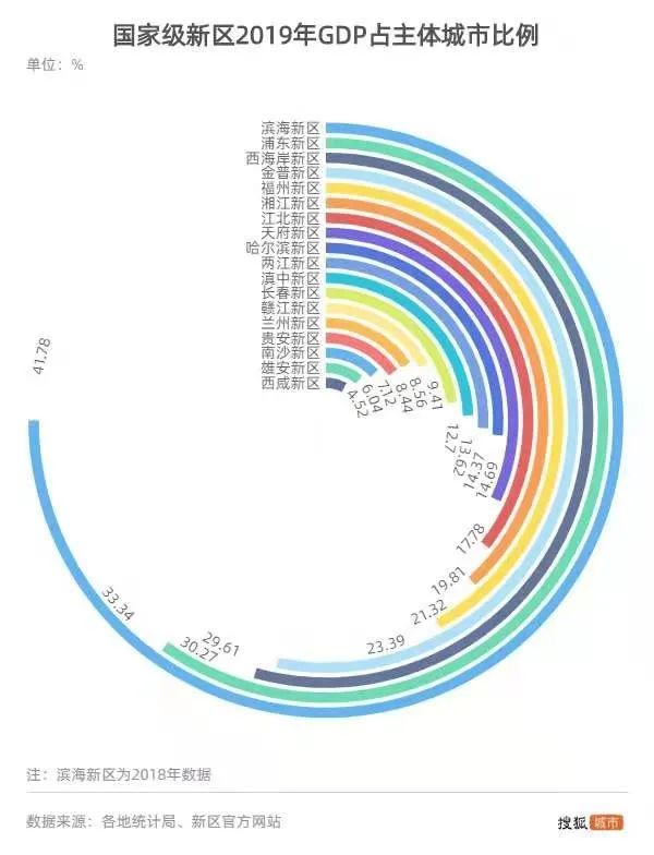 gdp创造效率_刘宇创造营