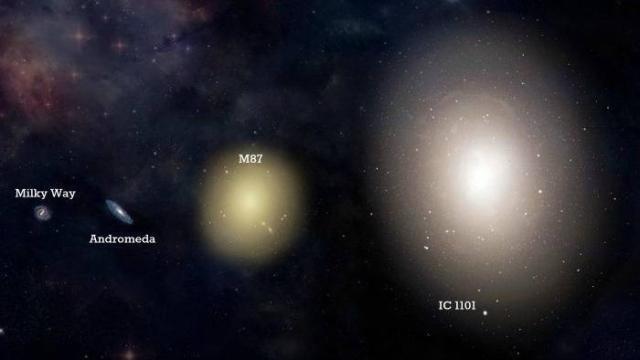 而最右侧的就是目前观测到最大的星系ic1101