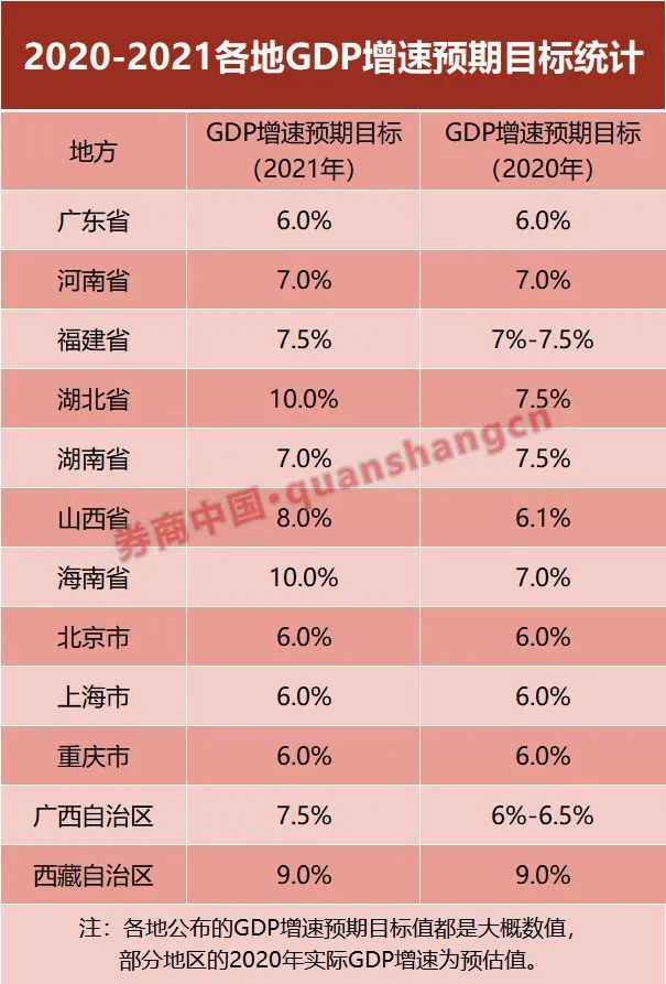 2021年海南省gdp(2)