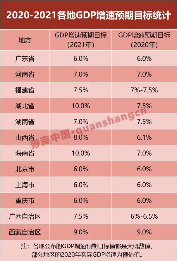 海南2021年GDP_吉林长春与海南海口的2021年上半年GDP谁更高