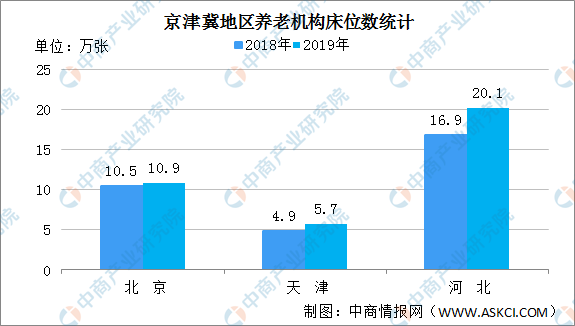 天津2019人口_2020天津人口专题图