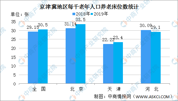 京津冀人口_京津冀城市人口出现负增长 如果放开,燕郊或将成功逆袭