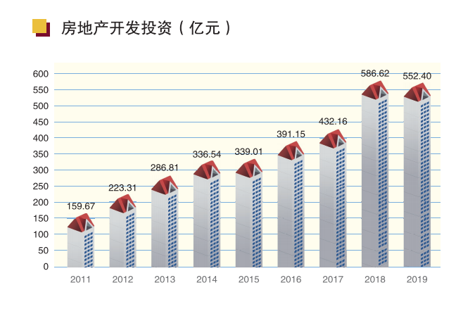 兰州市未来人口达到多少_兰州市人口分布图