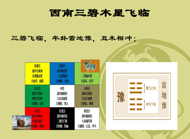 厚德载物 2021辛丑年 西南方位该如何布局?