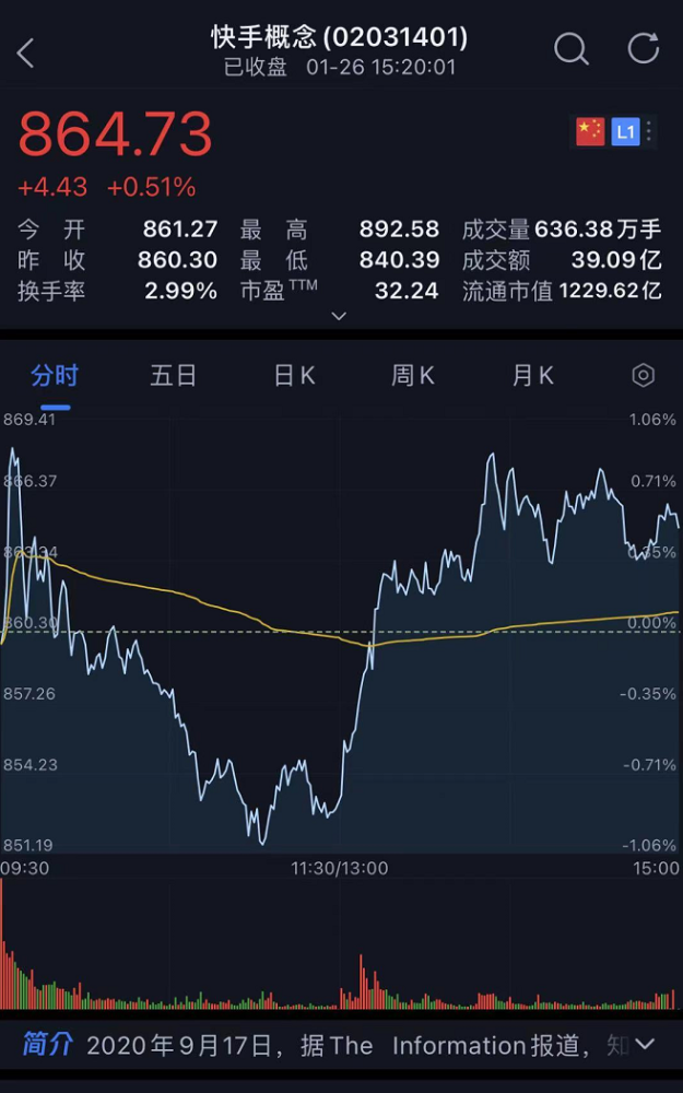 香港老铁们买快手股票不亏损72亿最低105港元股系统挤崩溃