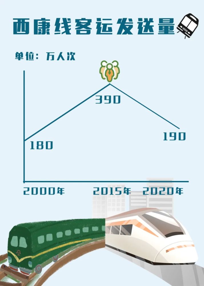 重磅!2021年,西康高铁将全面开工建设