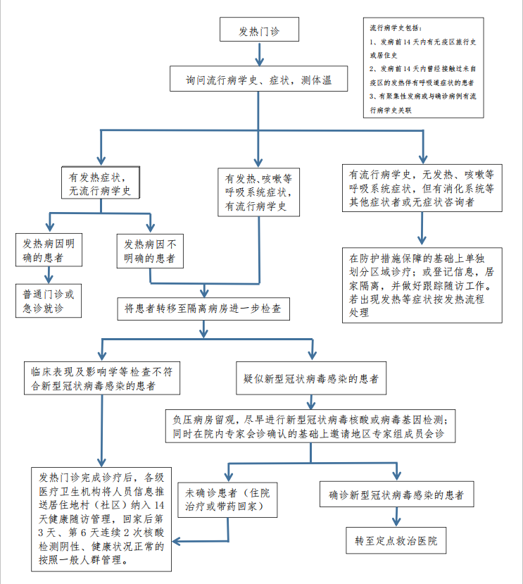 新和县新冠肺炎发热门诊定点发热留观医院医疗机构名单就诊流程公布
