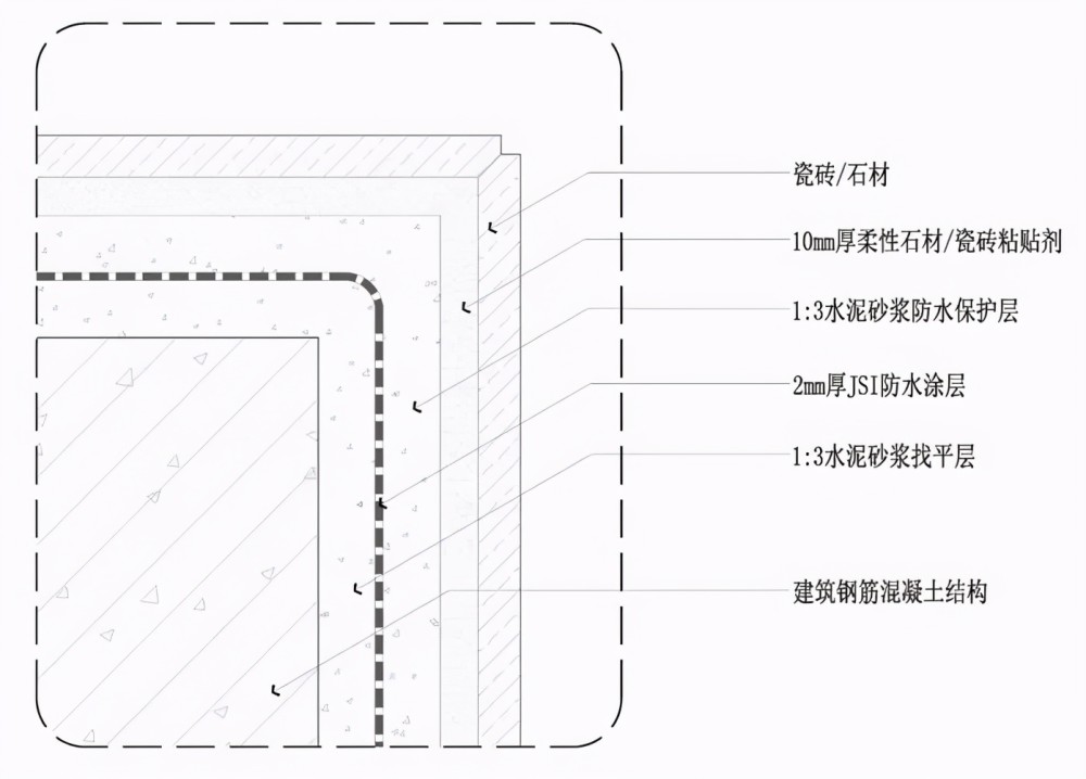 贴阳角线和做碰角,有什么区别?哪种更好?
