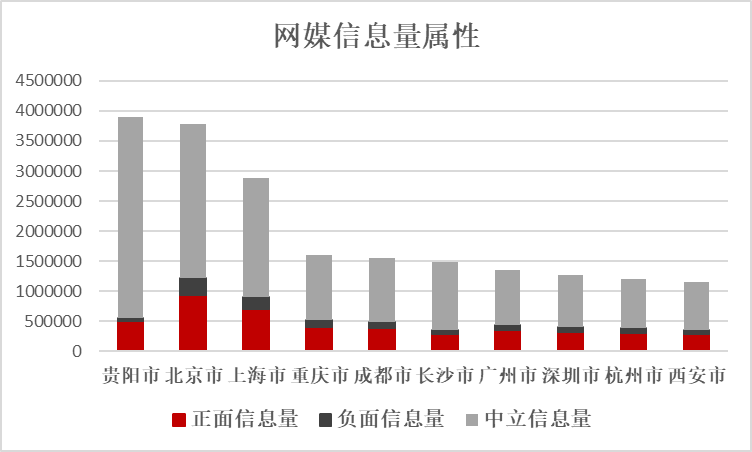 包头政府网2020年旅游GDp_中国11个城市GDP过万亿 谁是下一个(2)