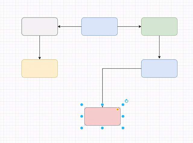 怎样制作流程图?在线制作三分钟出图