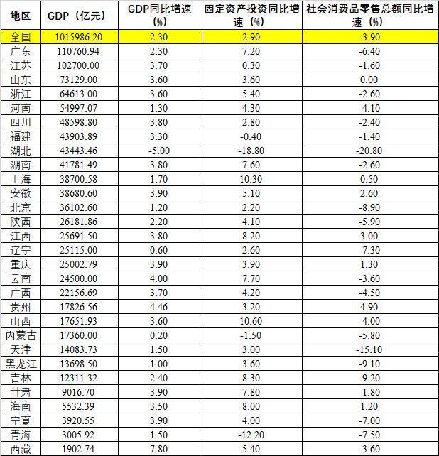 2020年湖南上半年经济总量_湖南涉外经济学院杨刚(3)