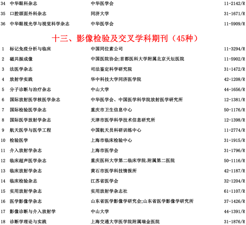 2020中国医药卫生核心期刊目录发布国际检验医学杂志入选