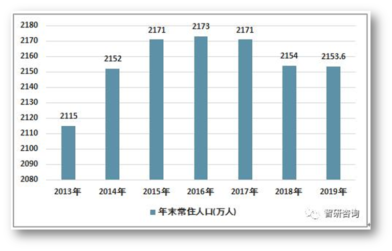 北京被疏解人口去向_北京铁路十字疏解