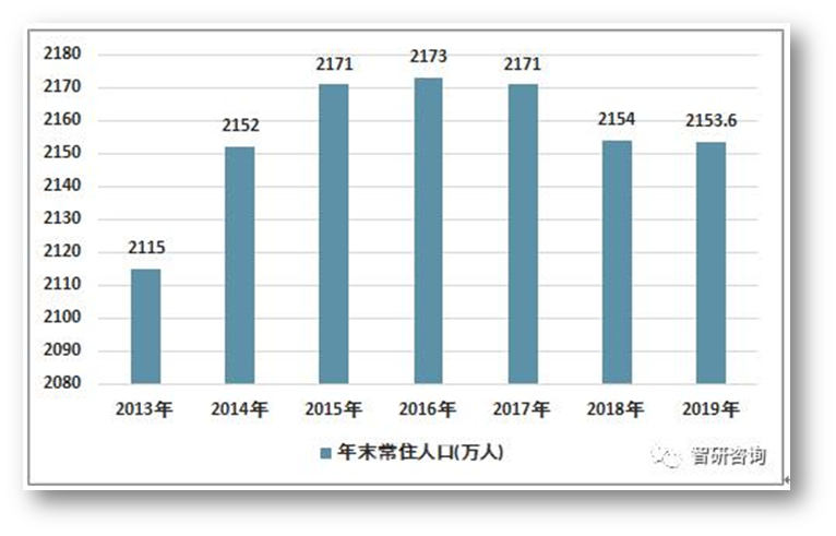 北京疏解人口文件_北京大学