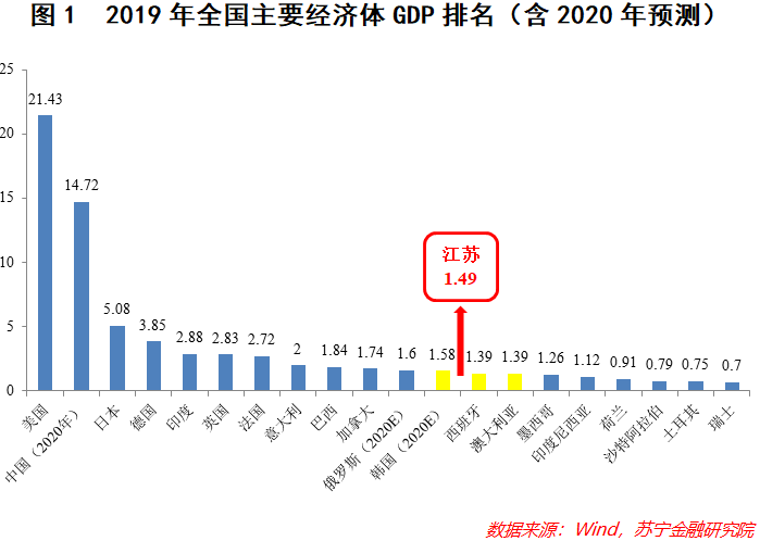 2020gdp排名省份(3)