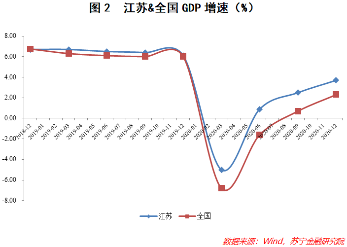 gdp江苏韩国_江苏gdp破10万亿图片