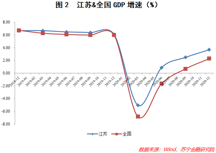 江苏需要几年GDP破11万亿_江苏gdp破10万亿图片