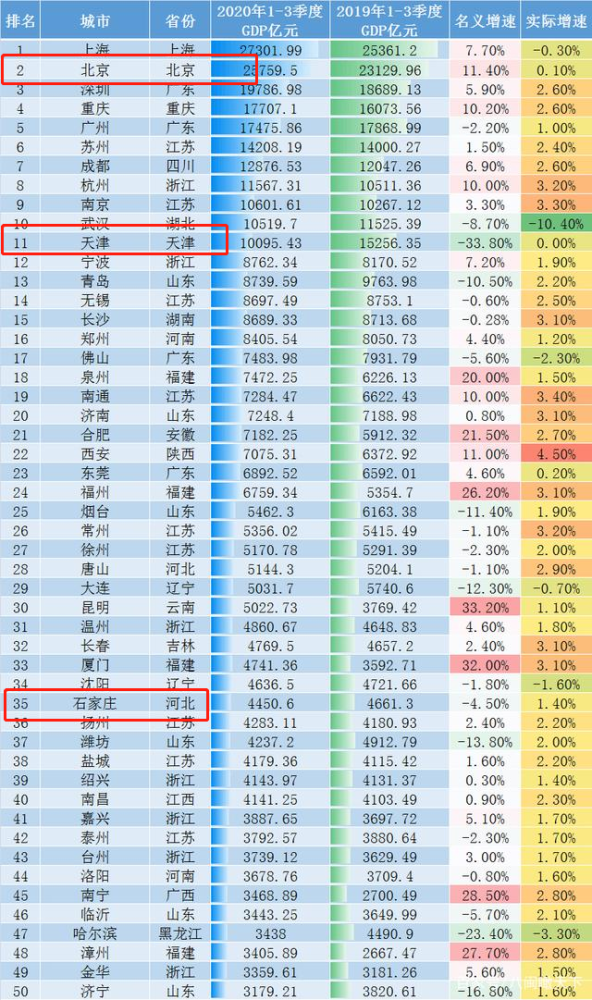 2020山东各市城市gdp排名_浙嘉 实在太憋屈 市本级体虚,5县市离心,好处没摊上,调控整一起 嘉兴(2)