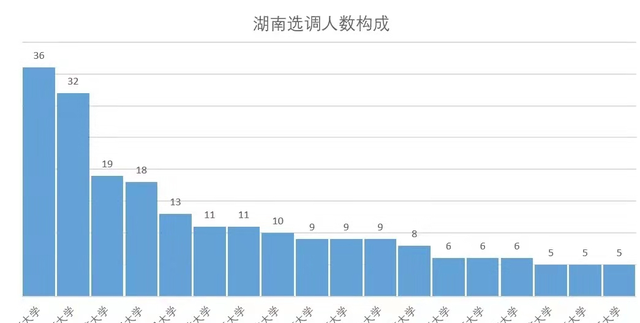 湖南苏姓多少人口_湖南人口图(3)