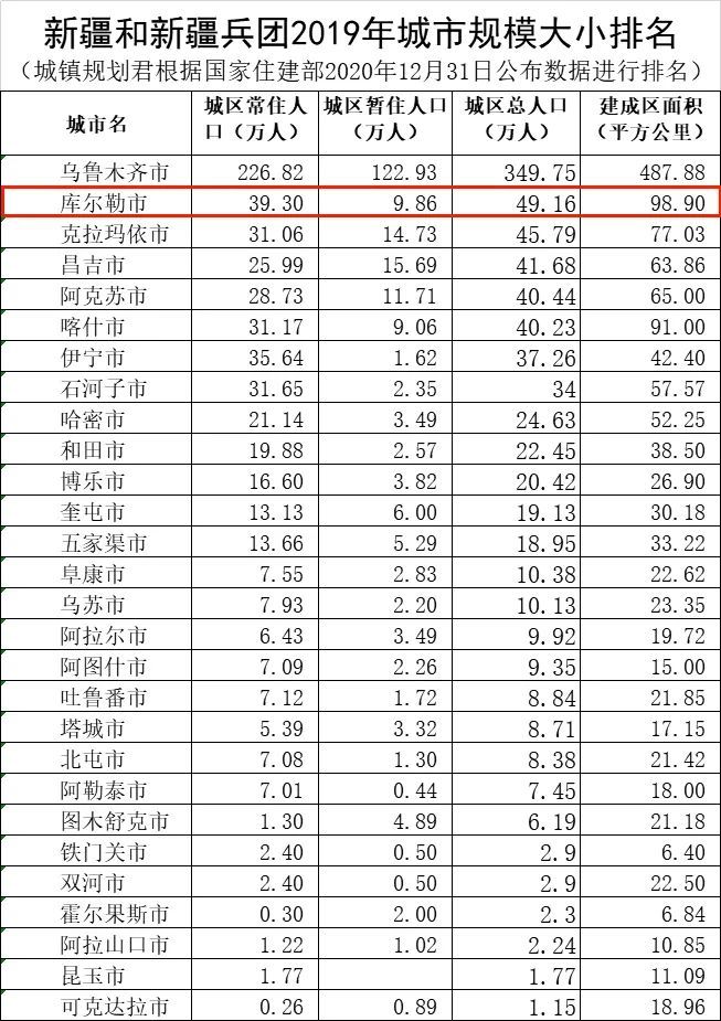 库尔勒人口2020_库尔勒2020规划图(3)