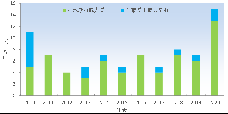 2020年深汕合作区gdp_中国gdp2020年(2)