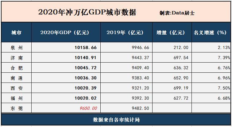 合肥南通gdp