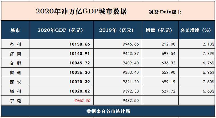 南通gdp水