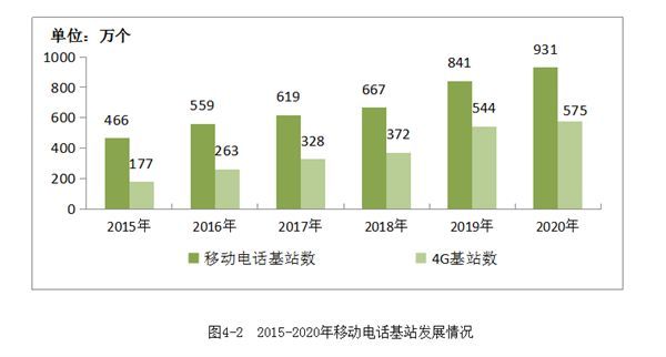 全球总共多少人口2020_2020美国人口总数是多少 美国人口世界排名第几