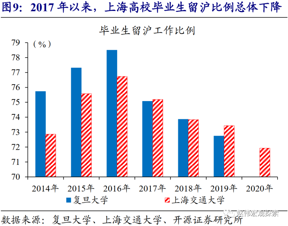 开源市人口_开源节流