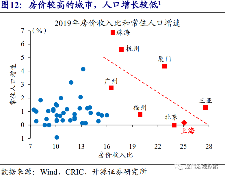 开源市人口_开源硬件(3)