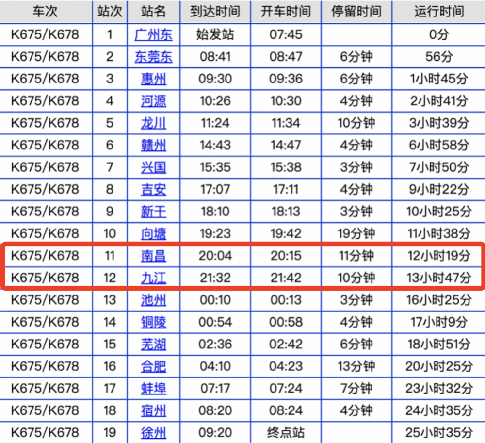 一列车发现阳性病例!曾经停南昌,九江等地