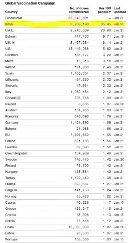 美国总人口有多少2021_美国19岁阴颈多少长度(3)