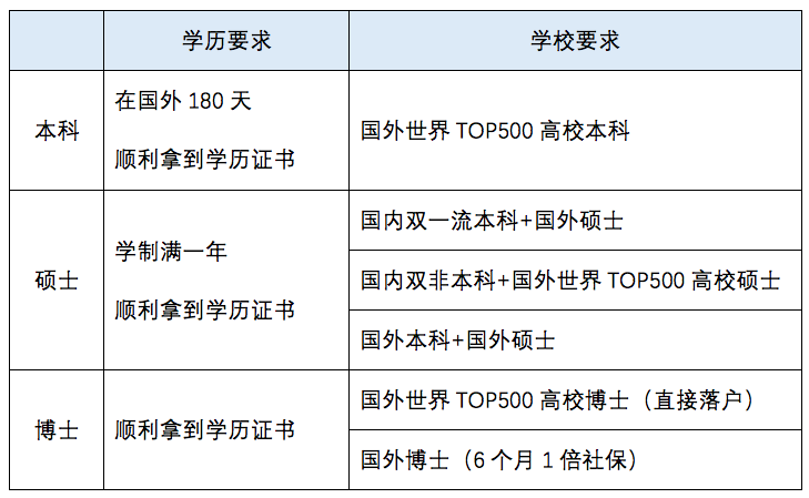 上海实有人口申报已采集_实有人口管理员工服(2)