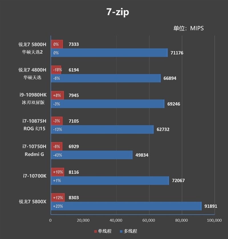 首发锐龙7 5800h!华硕天选2游戏本评测:天才的amd工程