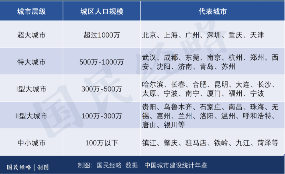 长沙2019常住人口_长沙人口密度图(3)