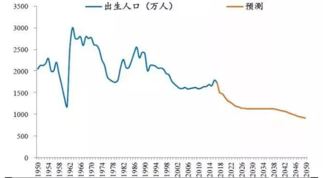 2020美国出生人口_美国人口出生数