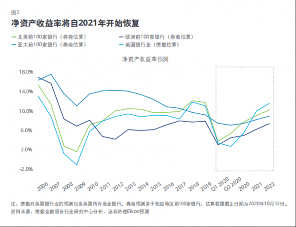 如何计算2022年的GDP_有机构预测,未来两年美国的GDP增速将达到3 以上,我国呢(2)