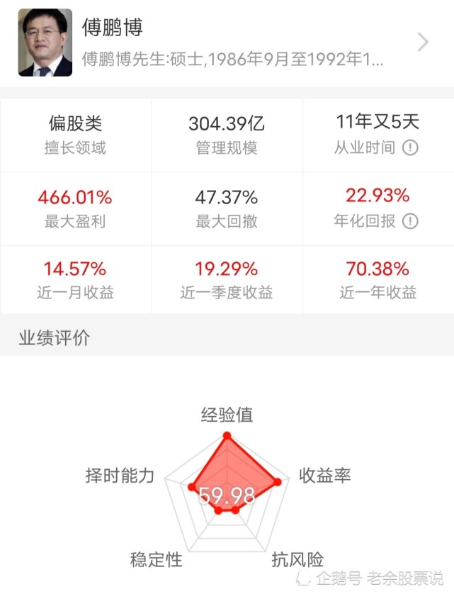 重点关注的顶级明星基金经理,最新重仓动向